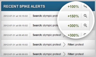 spike-alerts